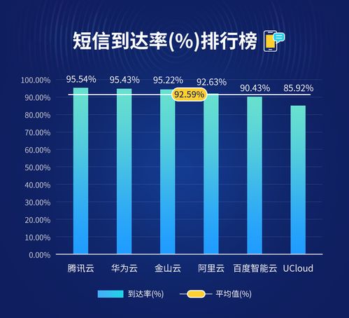 博睿數(shù)據(jù)重磅發(fā)布 云短信服務(wù)評測報告揭示行業(yè)優(yōu)劣格局