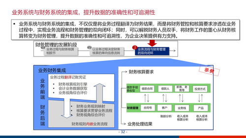 大型集團(tuán)企業(yè)數(shù)字化管控平臺與信息化治理服務(wù)體系建設(shè)方案