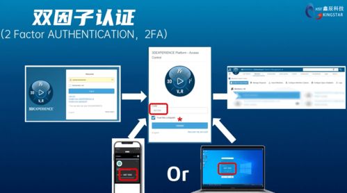 3DEXPERIENCE平臺數(shù)據(jù)安全與互聯(lián)網(wǎng)信息服務(wù)的保障機(jī)制
