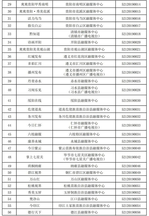 貴州省互聯(lián)網(wǎng)新聞信息服務(wù)單位許可信息概覽（截至2024年3月31日）