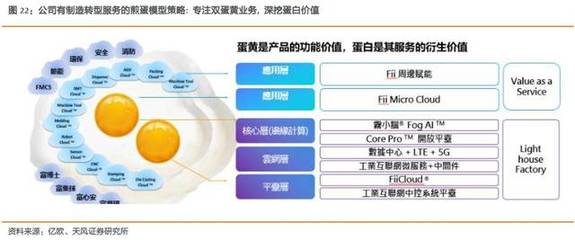 工業(yè)富聯(lián) 乘5G東風(fēng)，掘金網(wǎng)通升級(jí)與跨行業(yè)賦能新藍(lán)海