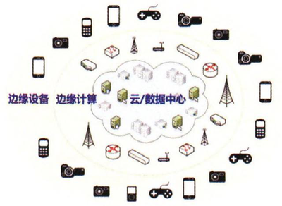 無線網(wǎng)卡在企業(yè)節(jié)能降耗中的技術(shù)方法與策略應(yīng)用